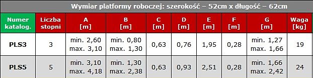 Wymiary platformy roboczej PLS 5 PLS3